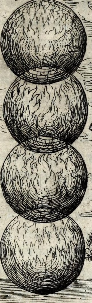 The Heavens in Orbita quadruplex hoc regit ignis opus