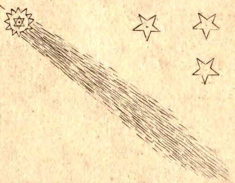 The Heavens in The All-Seeing Eye, the Sun, the Moon, the Comet and the Heart