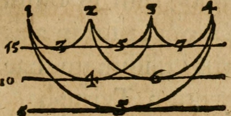 Geometry in Quaternarii Pythagorici