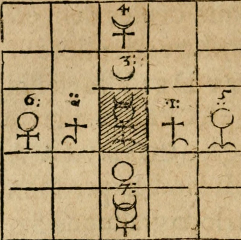 The Heavens in Theorem XIV: the anatomy of the monad, the planets drawn out of it