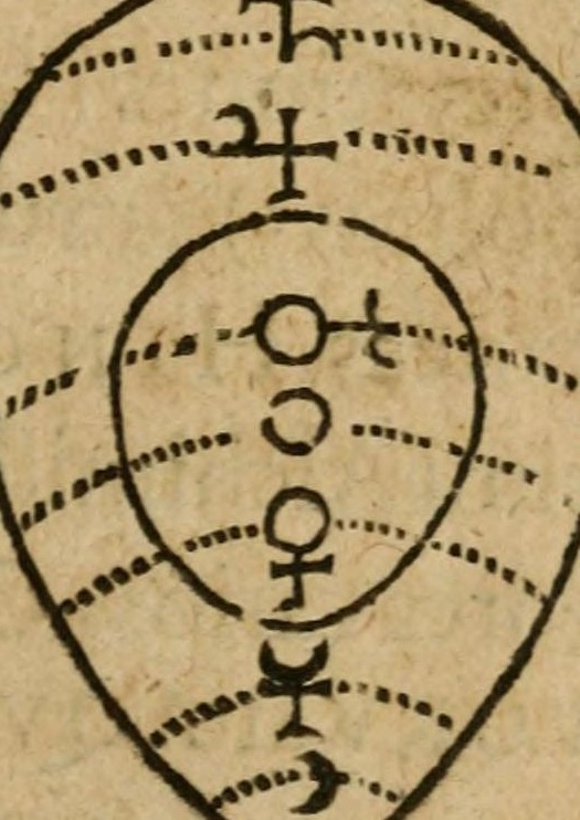 Saturn in Theorem XVIII: the monad within the egg