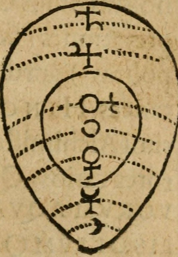 The Vessel in Theorem XVIII: the monad within the egg
