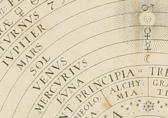 The Sun in Mundus Elementaris, the world under the moon as a wheel