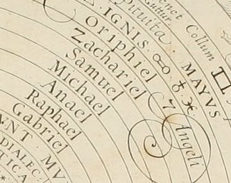 The Angelic Orders in Mundus Elementaris, the world under the moon as a wheel