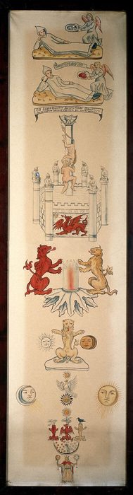 Alchemical Devices, after the Ripley Scroll