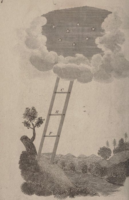 Jacob's Ladder, Jeremy L. Cross, compiler; engraved by Amos Doolittle, 1826 printing, first published 1819