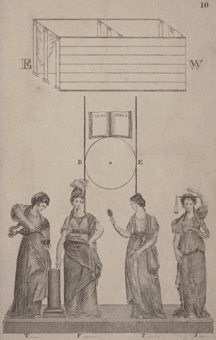 The Point within a Circle, Jeremy L. Cross, compiler; engraved by Amos Doolittle, 1826 printing, first published 1819