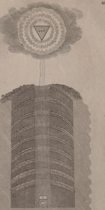 The Vault and the Delta in Glory, Jeremy L. Cross, compiler; engraved by Amos Doolittle, 1826 printing, first published 1819