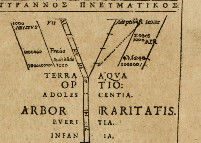 Arbor Raritatis, John Dee, 1564, this printing 1591
