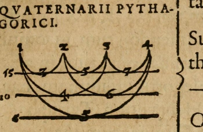 Quaternarii Pythagorici, John Dee, 1564, this printing 1591