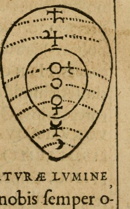 Theorem XVIII: the monad within the egg, John Dee, 1564, this printing 1591