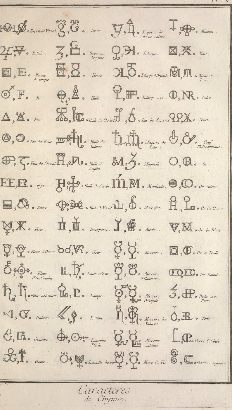 Caracteres de Chymie, plate II