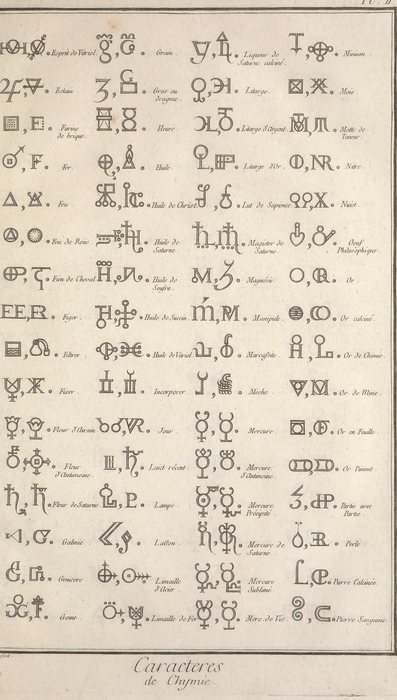 Caracteres de Chymie, plate II, The Encyclopédie of Diderot and d'Alembert, 1763