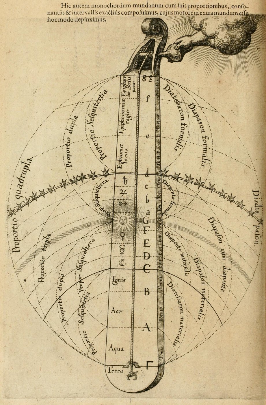 Monochordum Mundanum, the Divine Monochord