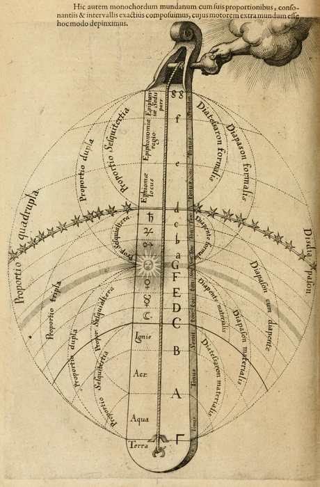 Monochordum Mundanum, the Divine Monochord, Robert Fludd, 1617