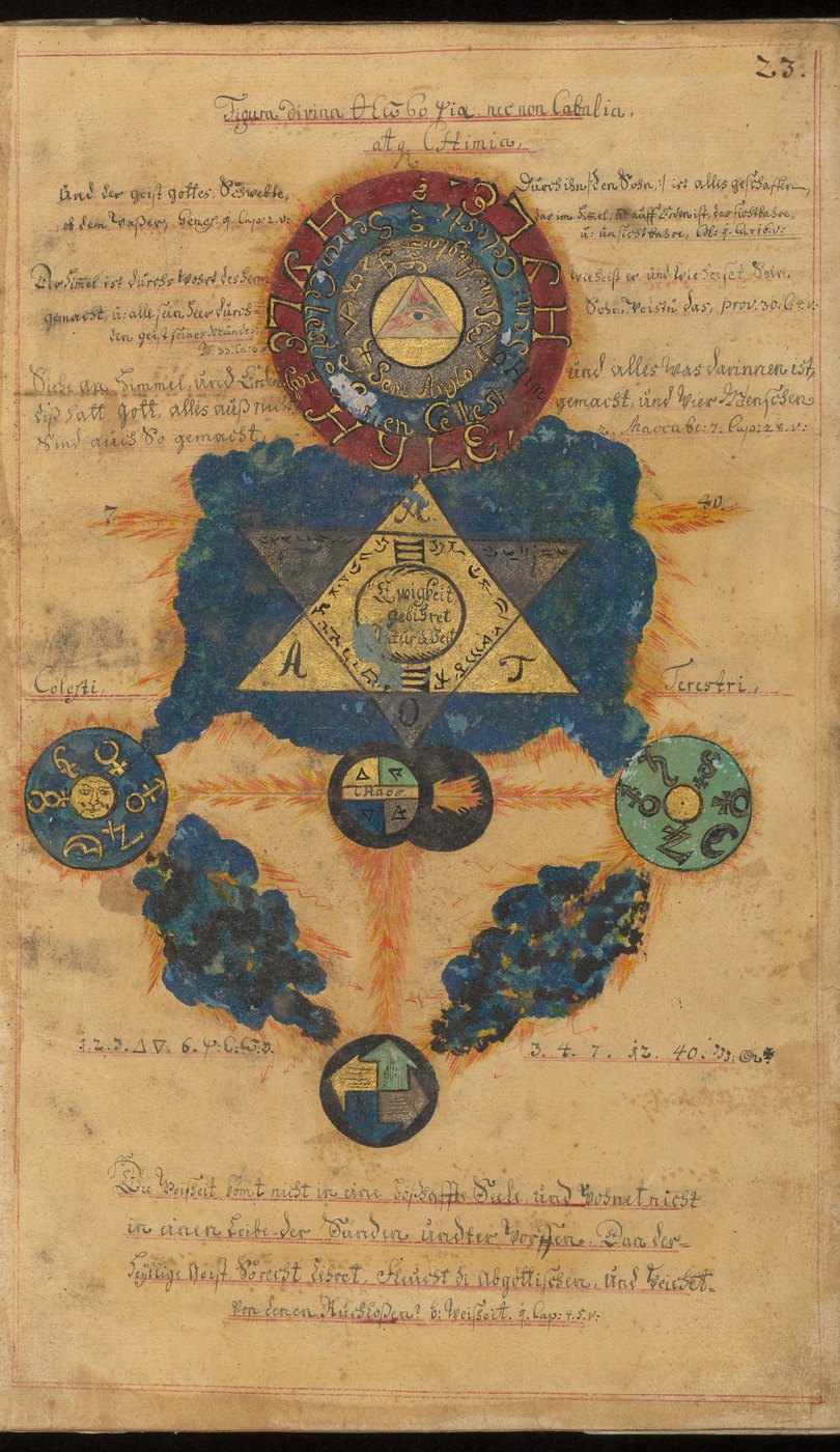 Figura Divina: Theosophia, Cabalia, Chimia