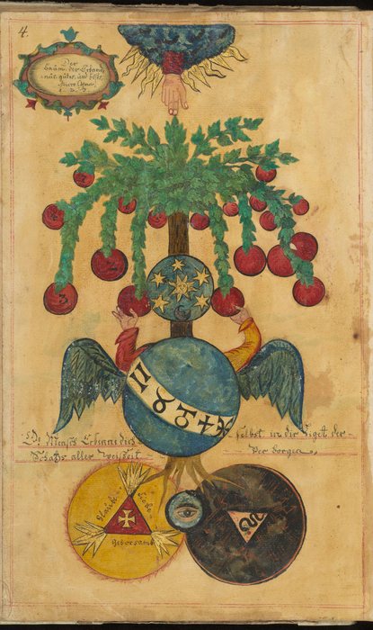 The Tree of the Knowledge of Good and Evil, Microcosma, An unknown German hand, c. 1735