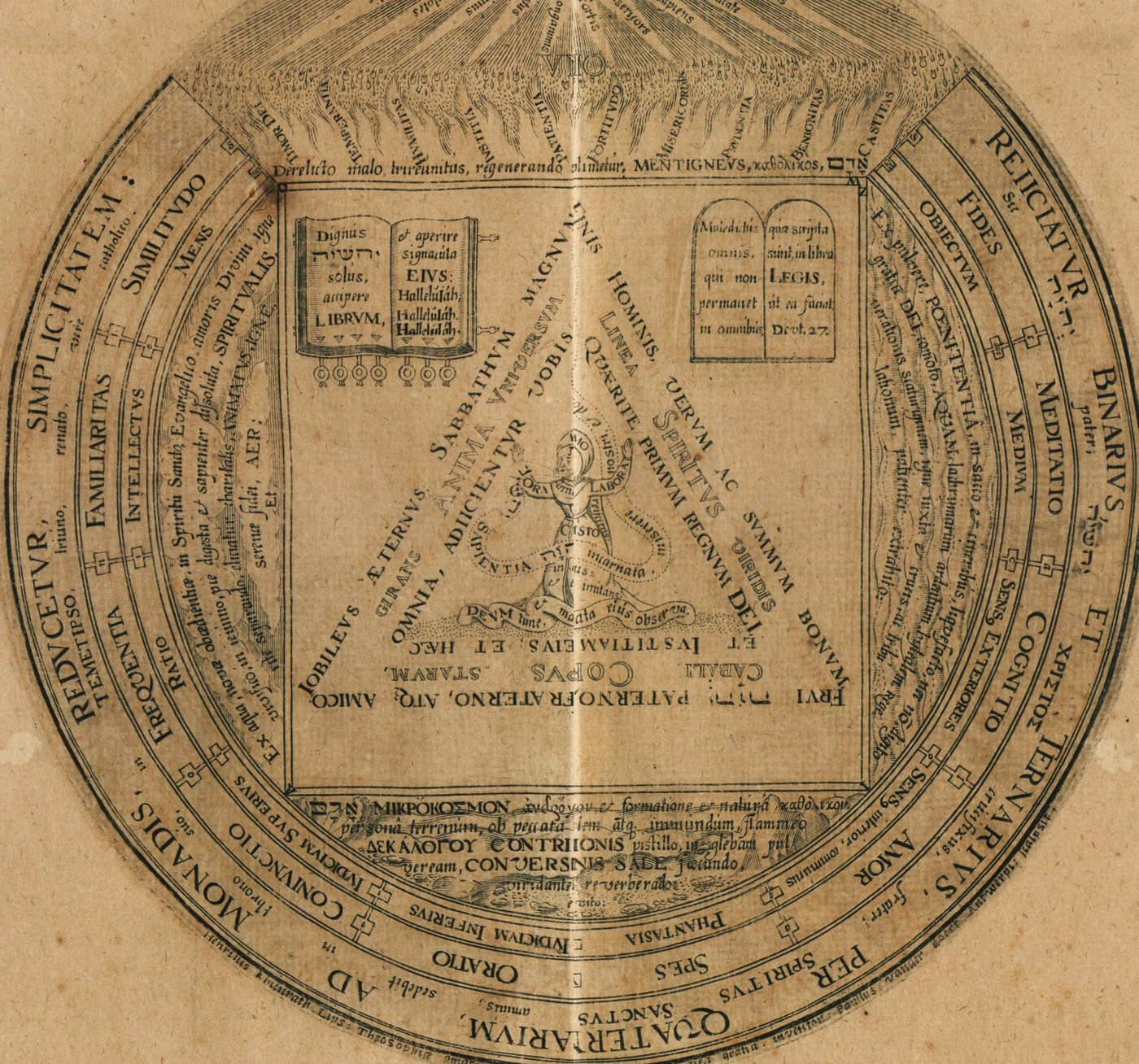 The circle of the two Tablets and the pyramid