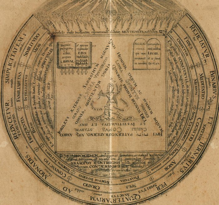 The circle of the two Tablets and the pyramid, Heinrich Khunrath, designer, 1602 to 1609