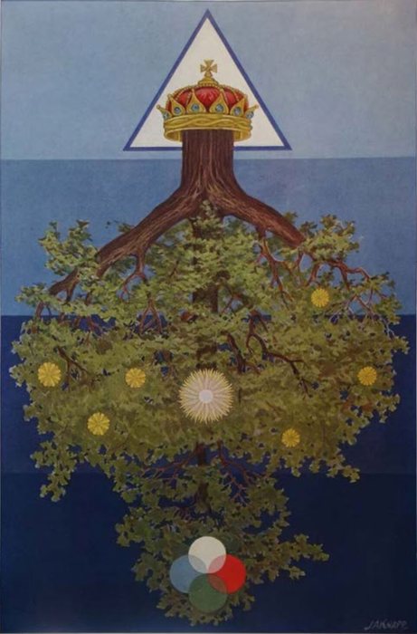 The Tree of the Sephiroth