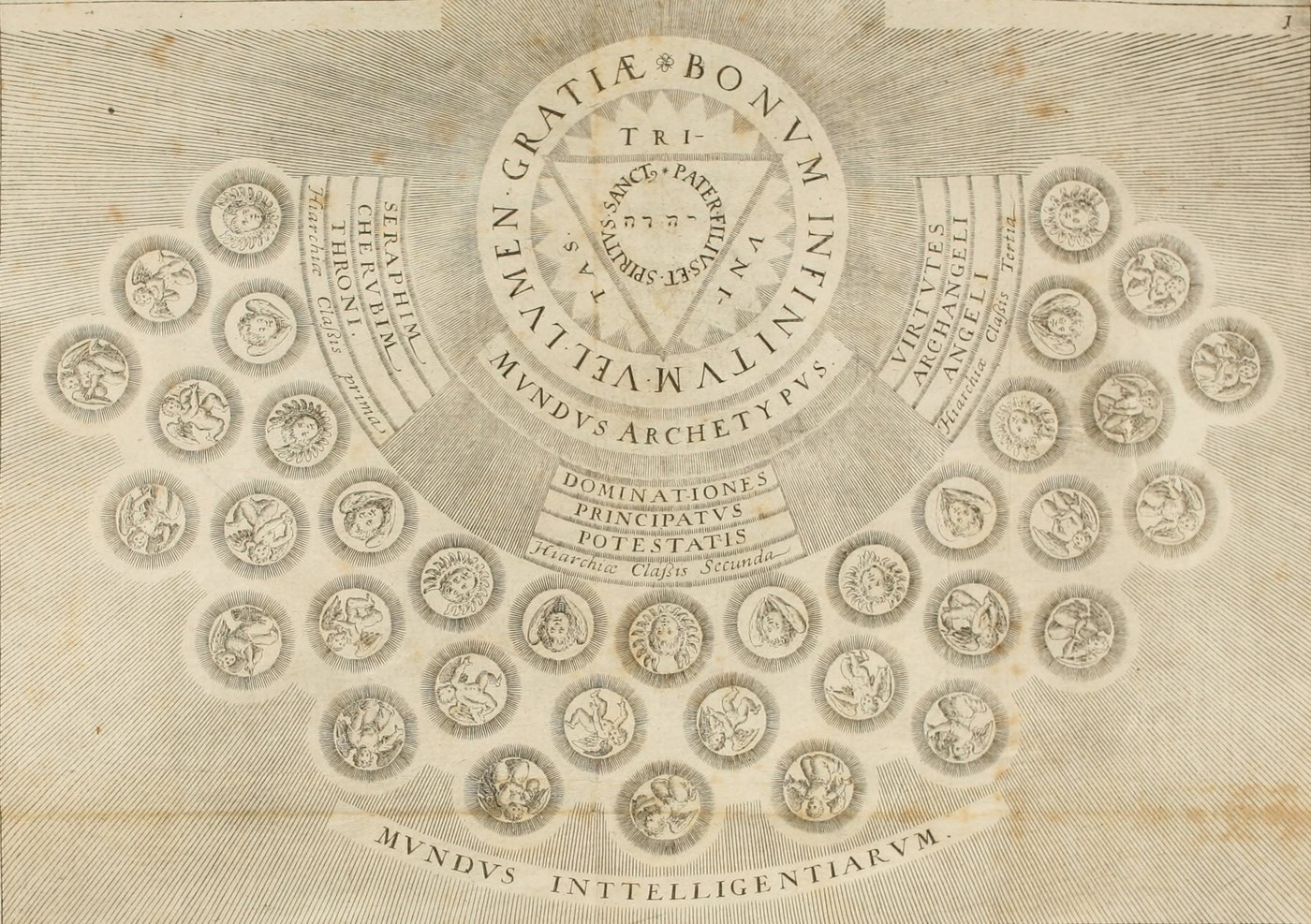 The archetypal world and the nine orders of angels
