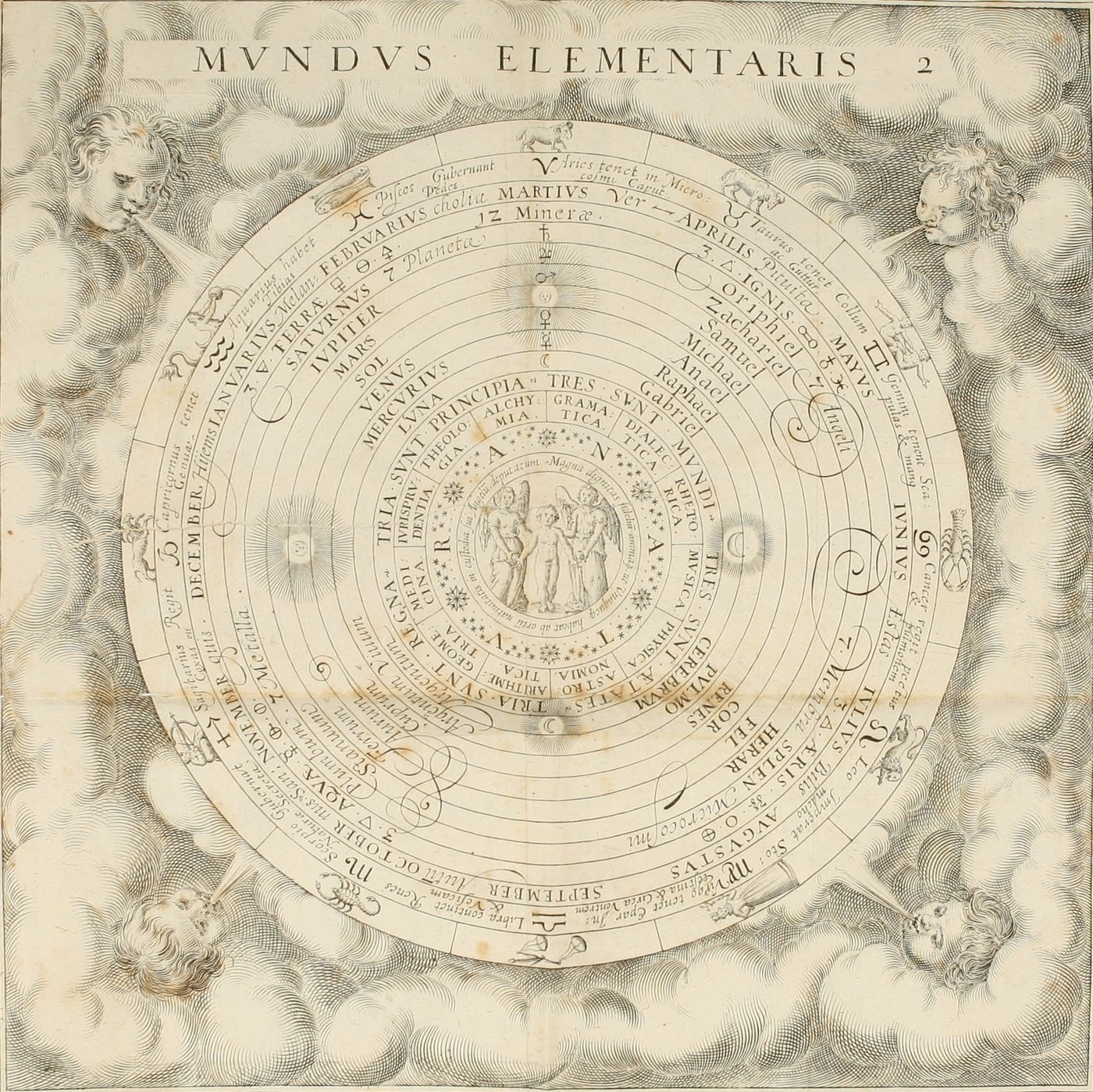 Mundus Elementaris, the world under the moon as a wheel